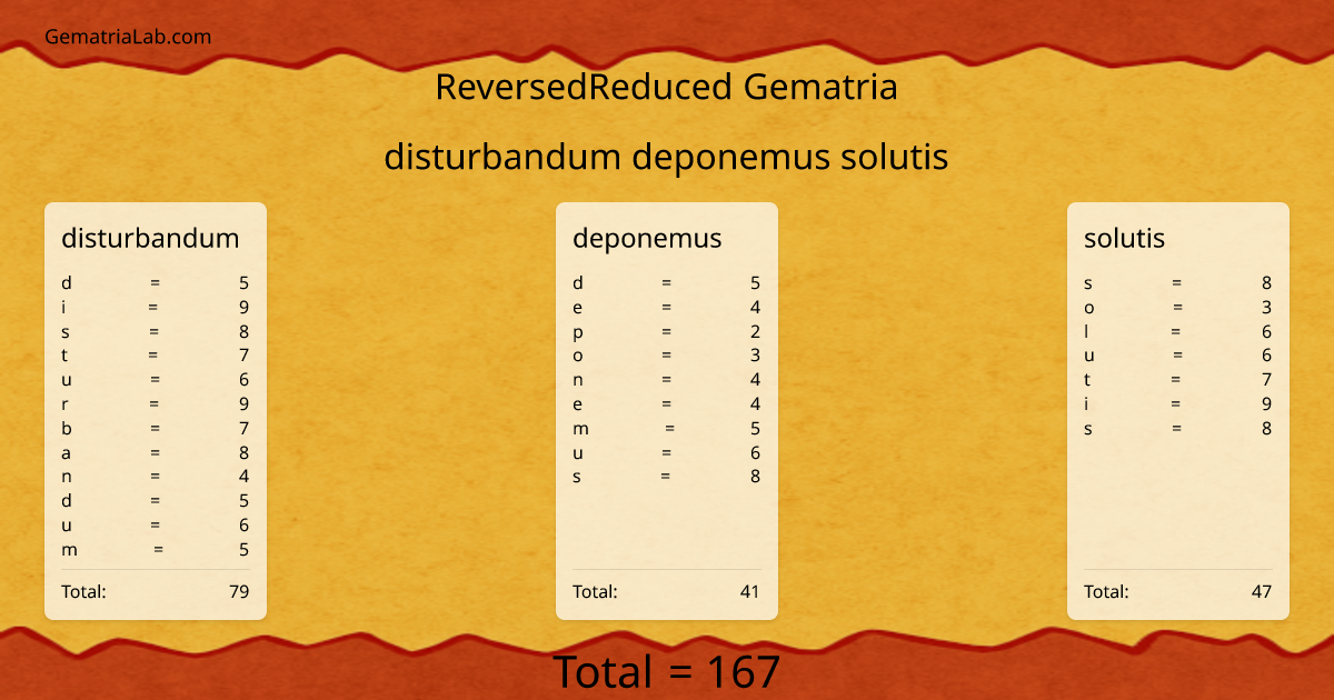 disturbandum deponemus solutis in reversedReduced Gematria